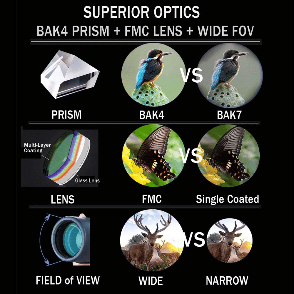 180x100 High-Power Military Binoculars